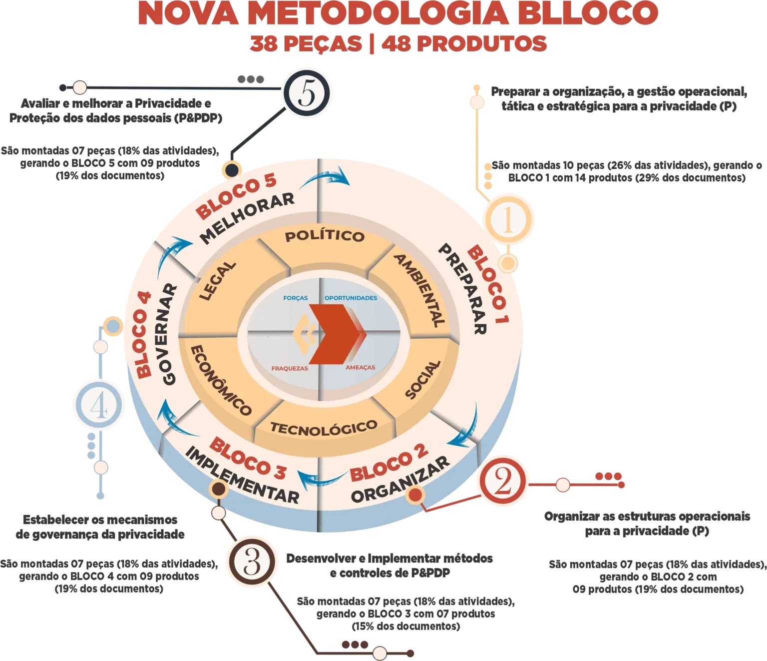 LGPD nas Escolas com o novo método BLLOCO